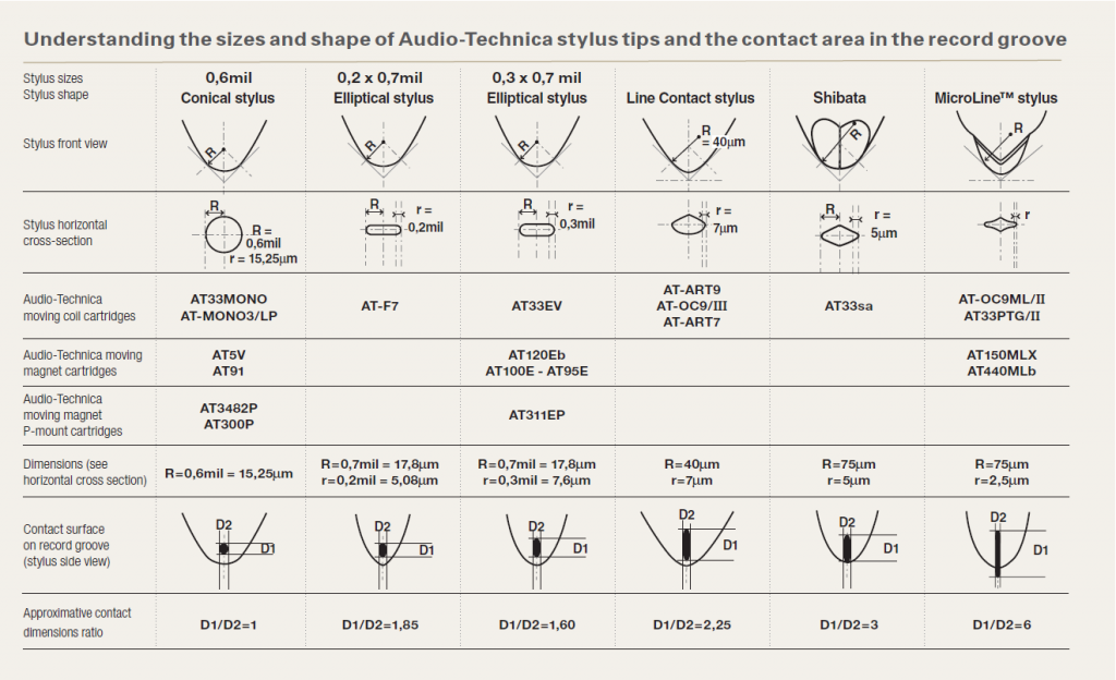 Stylus